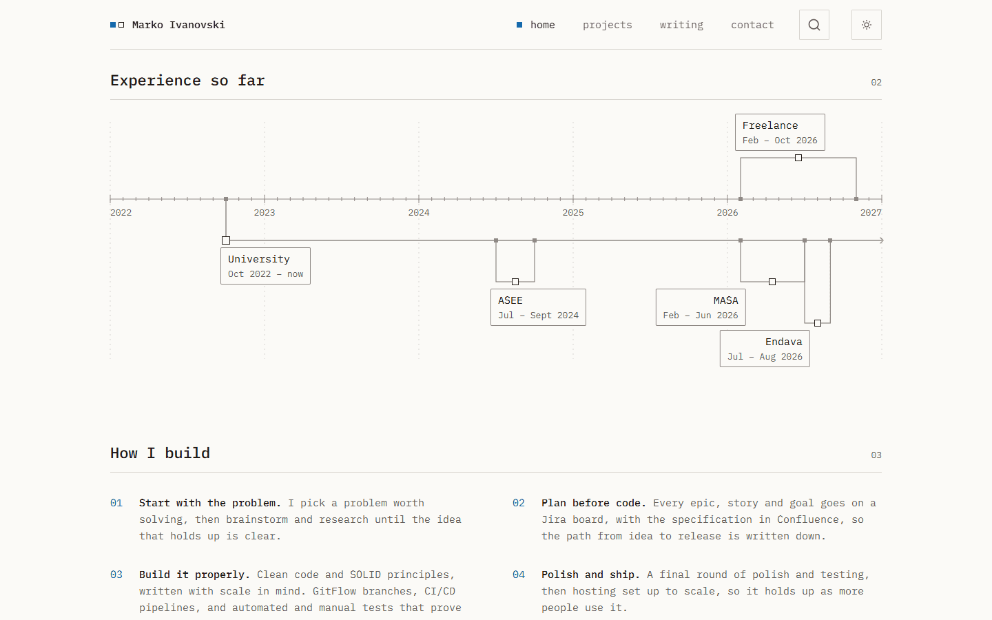 Screenshot of the experience timeline on the home page, from Personal portfolio and blog.