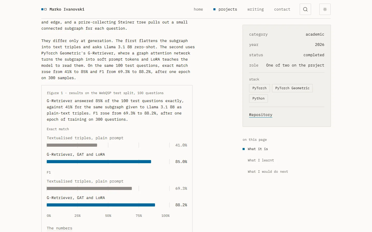 A case study page on desktop, with a bar chart comparing two retrieval methods beside the project facts